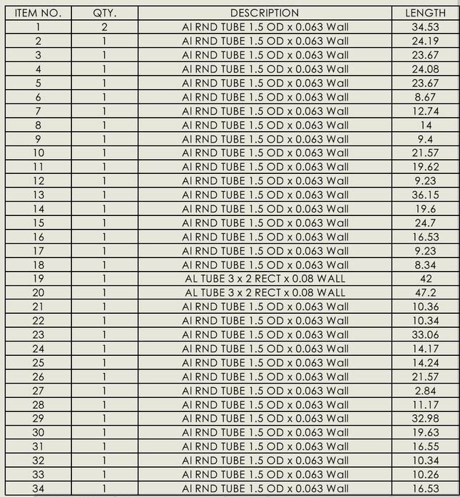 The 1 to 5 scale cut list table, 34 members with descriptions and lengths